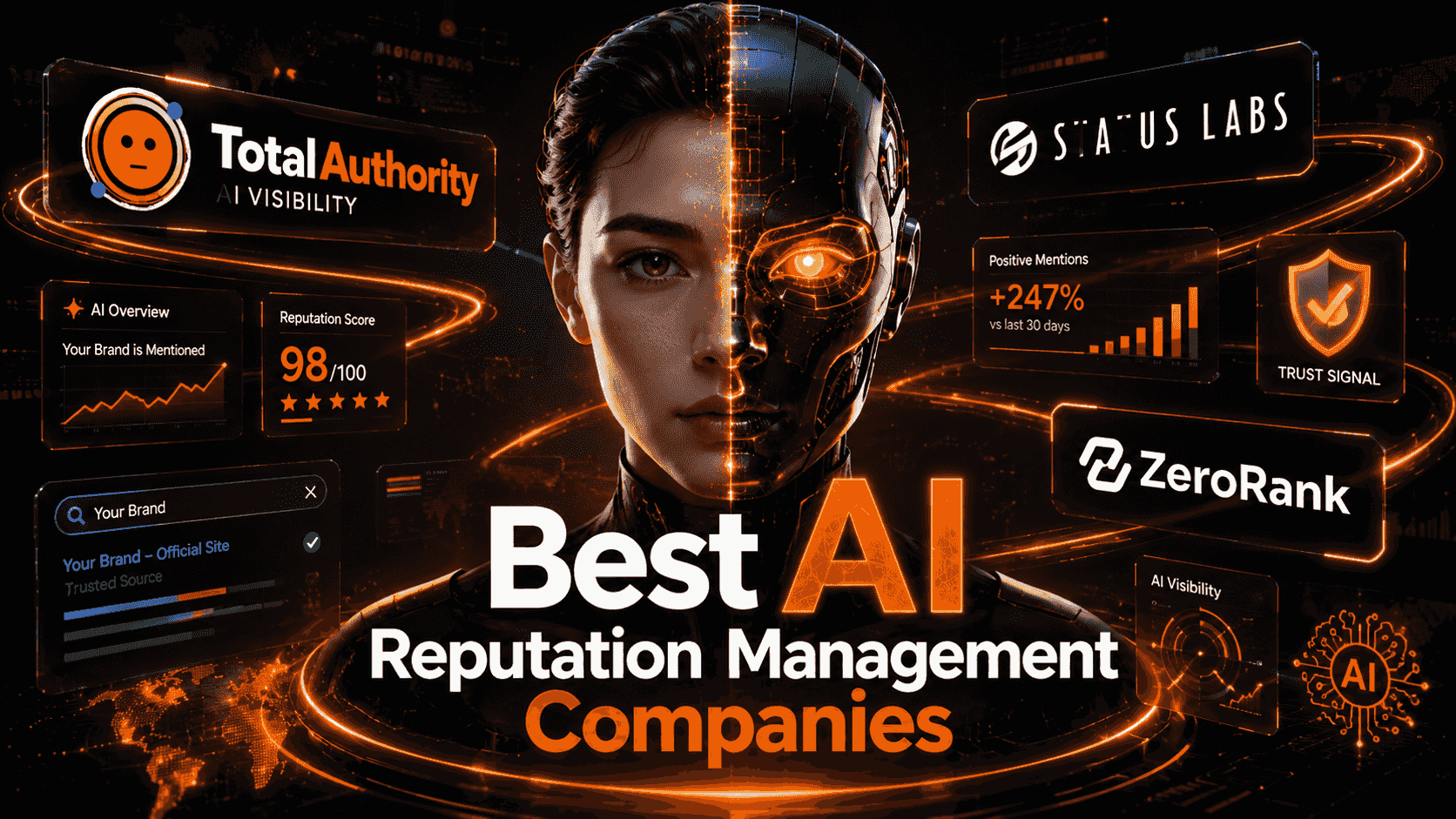 Best AI reputation management companies cover: a face split between human and machine, surrounded by AI answer panels and the Total Authority, Status Labs and ZeroRank cards